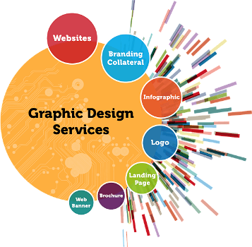 Software Programming & Digital Marketing, Custom Web and Graphic Designs - 1