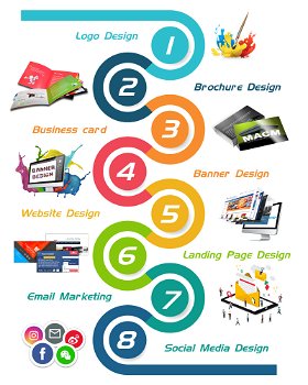Professional Graphic Designer, Web Design, UI/UX Design, Logos in your budget - 1
