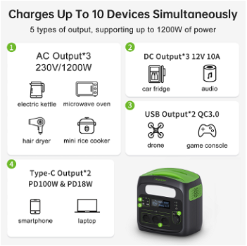 NECESPOW N1200 1200W Portable Power Station + 120W Foldable Solar Panel - 3