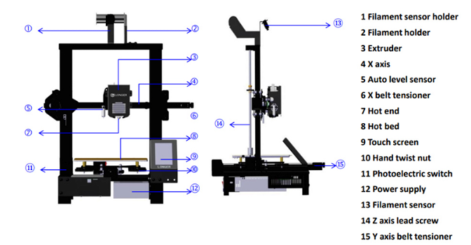 Longer LK4 X 3D Printer, Auto Leveling, 0.1mm Accuracy, 180mm/s Speed, - 6