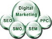 Digital Marketing, SEO, Social Media Experts, Google AdWords, PPC - 0 - Thumbnail