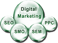 Digital Marketing, SEO, Social Media Experts, Google AdWords, PPC