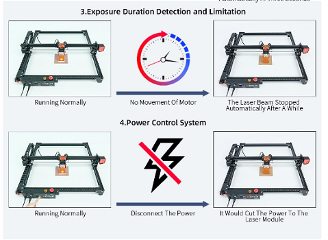 ORTUR Laser Master 2 Pro S2 SF 5.5W Laser Engraver Cutter, - 3