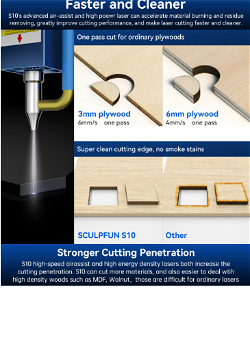 SCULPFUN S10 10W Laser Module Set, High Speed Air Assist, - 3