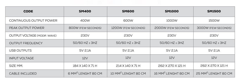 NDS SMART-IN MODIFIED 12V Omvormer 600W - 2