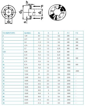 Asborgring 6 mm per 10 stuks - 1