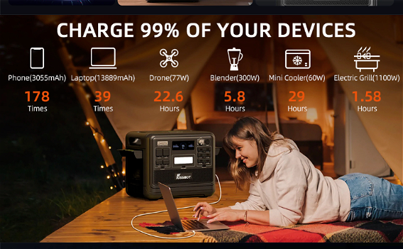 FOSSiBOT F2400 Portable Power Station Kit + FOSSiBOT SP200 - 2