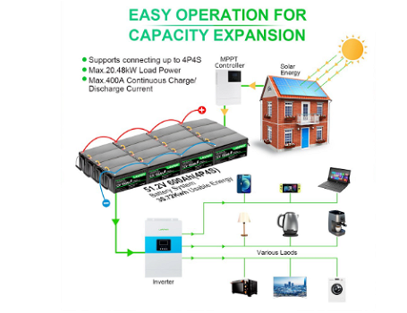 LANPWR LiFePO4 Battery Pack 12V 150Ah 1920Wh - 2