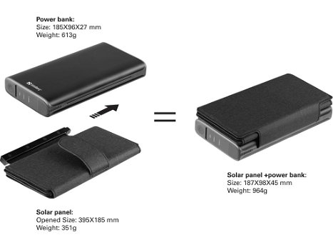 Solar 4-Panel Powerbank 25000 voor alle merken smartphone - 2