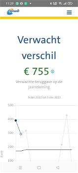 Thuisaccu systeem speciaal voor een Dynamisch Contract - 5