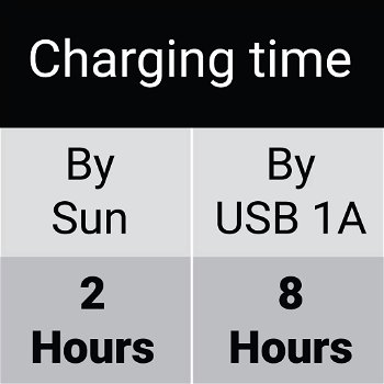 Solar Charger 21W 2x USB + USB-C geschikt voor alle merken - 7
