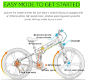 RANDRIDE YX26 Electric Bike 1000W Motor 45km/h Max - 4 - Thumbnail