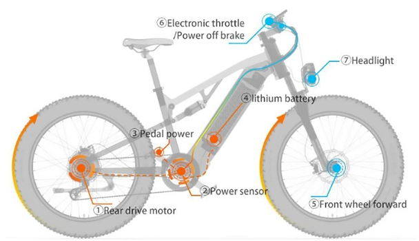 LANKELEISI RV800 Electric Bike 26*4.0'' Wheel 48V 750W - 4