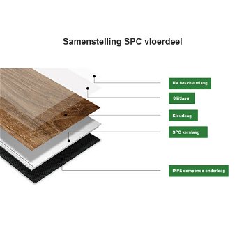 PVC/SPC | Klik vloeren I XL formaat | OP=OP - 4