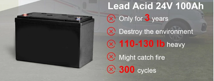 LANPWR 24V 100Ah LiFePO4 Lithium Battery - 3