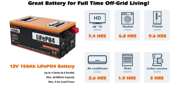 Cloudenergy 12V 150Ah LiFePO4 Battery Pack Backup Power, - 2