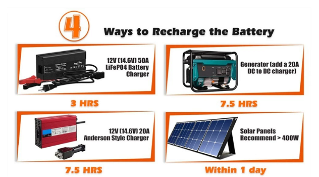 Cloudenergy 12V 150Ah LiFePO4 Battery Pack Backup Power, - 4