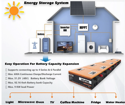 Cloudenergy 12V 300Ah LiFePO4 Battery Pack Backup Power - 4