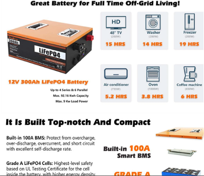 Cloudenergy 12V 300Ah LiFePO4 Battery Pack Backup Power - 5