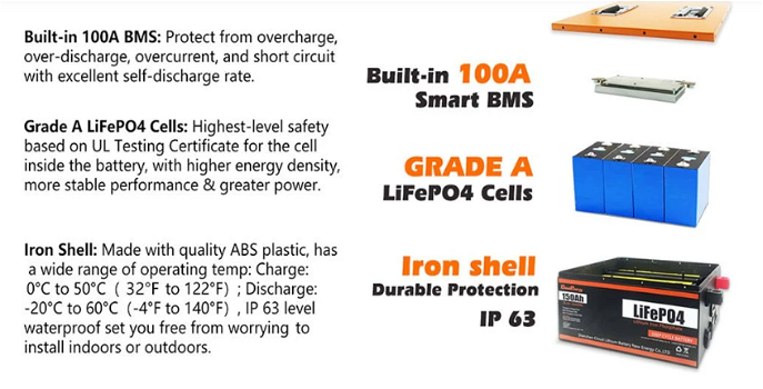 Cloudenergy 24V 150Ah LiFePO4 Battery Pack Backup Power - 4