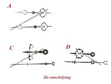 = Wijzers = Gewicht regulateur =42103