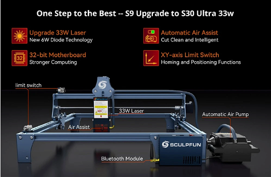 SCULPFUN S9 / S6 / S6 Pro / S30 / S30 Pro / Upgrade Kit, - 1
