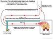 Joe's Barbecue Smoker 16 inch Reverse Flow Original Edition - 3 - Thumbnail