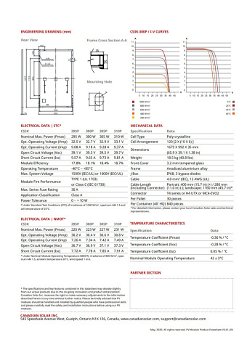 Zonnepanelen Canadian Solar | CS3K-300P - 1