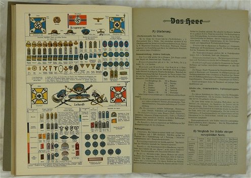 Plaatjes Verzamel Album / Cigarettenbilder Album, Die Deutsche Wehrmacht, met doos, 1936.(Nr.4) - 3