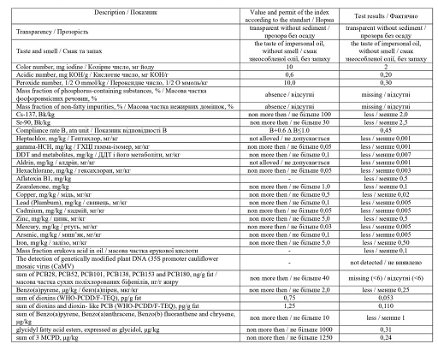 Zonnebloemolie geraffineerd 1L/5L Sunflower oil refined 1L/5L - 4