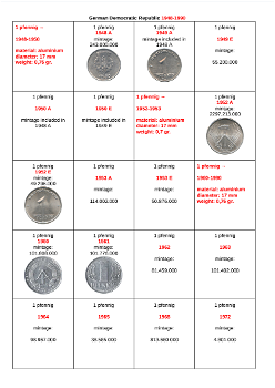 muntenalbum op pdf van DDR, uw hele collectie overzichtelijk op een rij - 1