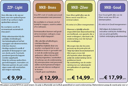 IS EEN TESTAMENT ALLEEN WEL VOLDOENDE ? - 1