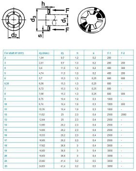 Asborgring 10 mm per 10 stuks - 1