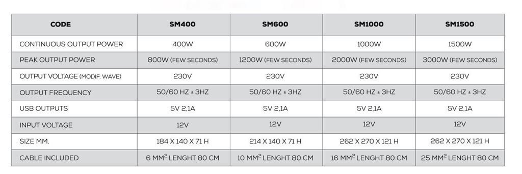 NDS SMART-IN MODIFIED 12V Omvormer 400W - 2