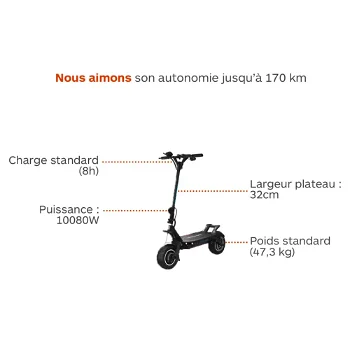 MINIMOTOREN Dualtron Thunder 2 72V 40Ah elektrische scooter - 1