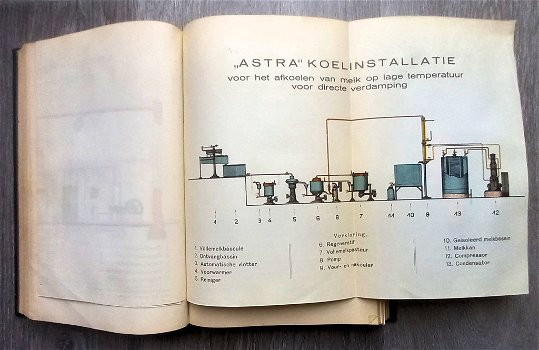 Leerboek der Zuivelbereiding 1923 oa machine voor ijs maken - 1