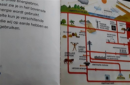 Energie - hebben en houden - 3