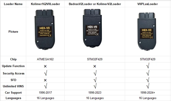 VCDS 24.8 2024 + VAGCOM HEX REAL v2 USB OBD2 VCI PAKKET - 1