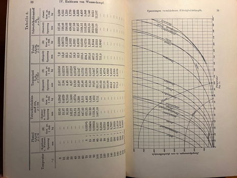 Verdampfen, Kondensieren und Kühlen - E. Hausbrand - 2