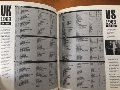 Hitsingles top twenty charts from 1954 to the present day - 4