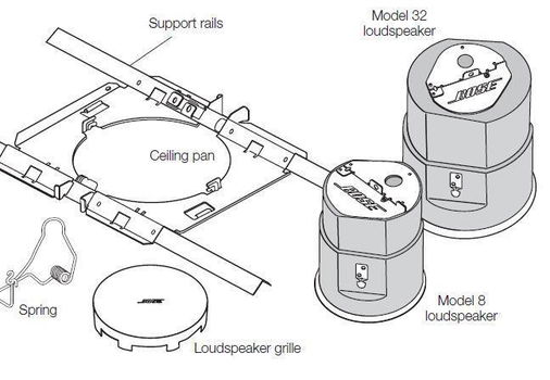 Bose 100 volt FreeSpace Model 8 inbouw speakers - 3