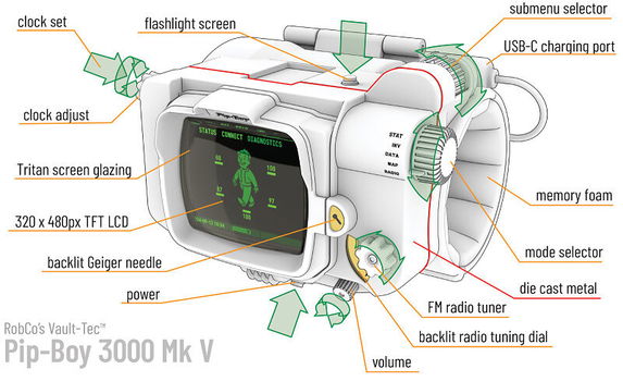 Fallout Replica 1/1 Pip-Boy - 4