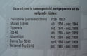 Te koop de CD-rom Top 40 Dossier 2000 van SoftMachine. - 5 - Thumbnail