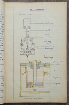 Manuscript verslag aan boord M.S. Zaankerk en S.S. Lissekerk - 3