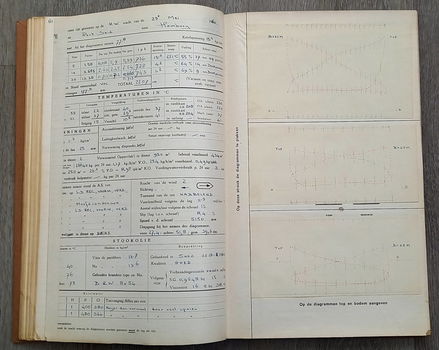 Manuscript verslag aan boord M.S. Zaankerk en S.S. Lissekerk - 7