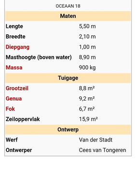 Oceaan 18 in nette staat - 2
